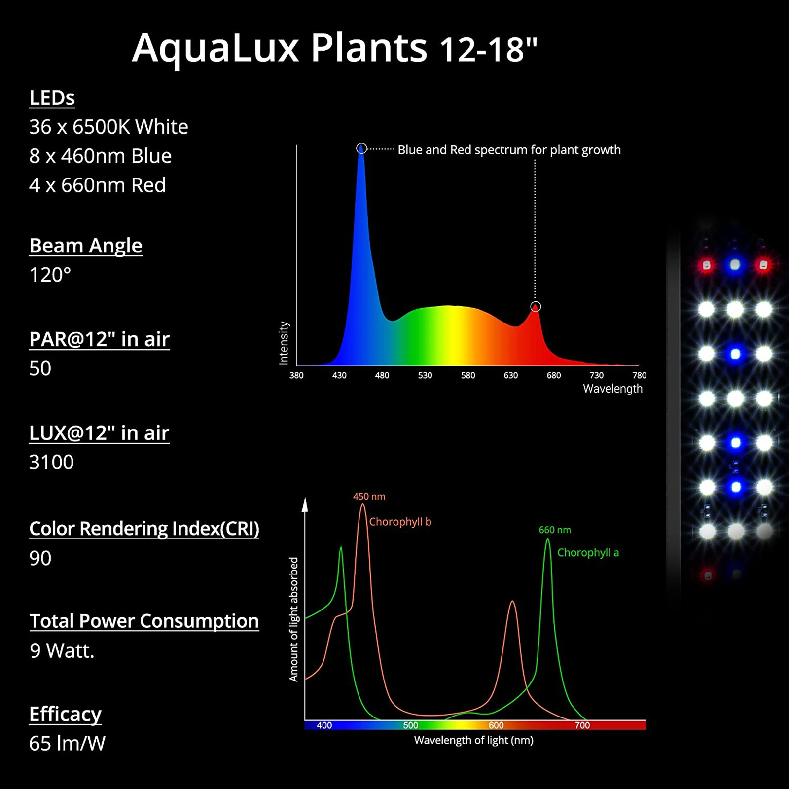 Подходит для пресноводных аква – обзор и цена Aquarium Plant Light Spectrum