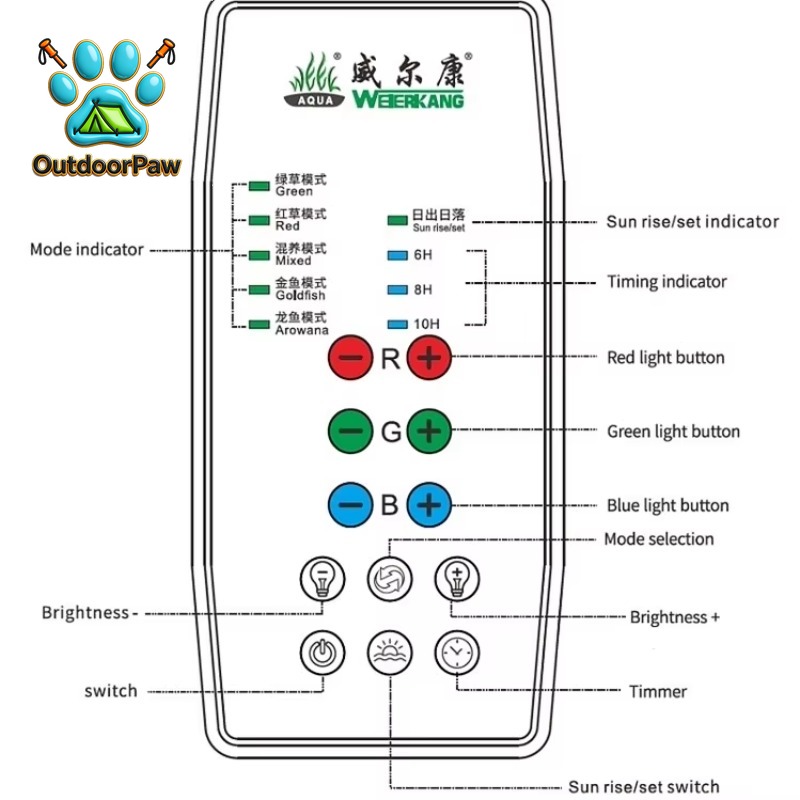 Светодиодный светильник WEEK A – обзор и цена Aquarium Plant Light Spectrum