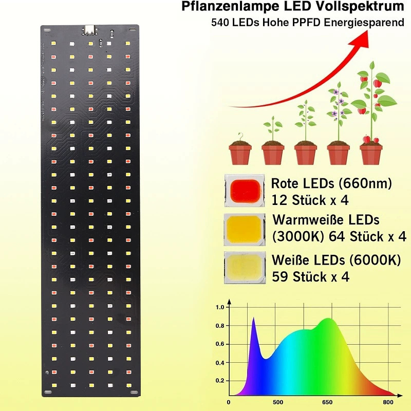 12В-светодиодный светильник дл – обзор и цена Aquarium Plant Light Spectrum